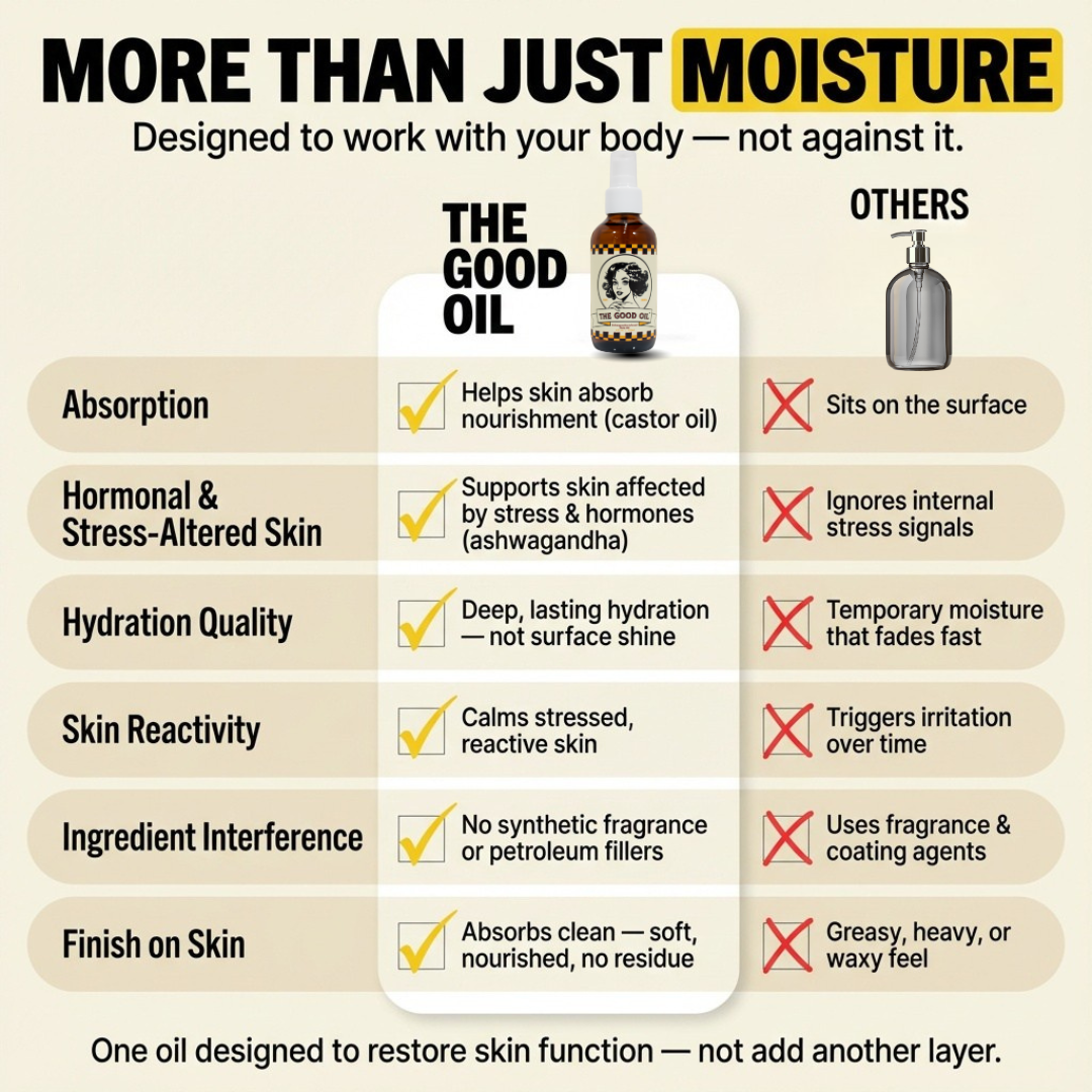 The Good Oil  Ashwagandha Infused Castor Oil for Face, Body & Scalp | Multi-Use Botanical Oil for Dry, Stress-Altered Skin